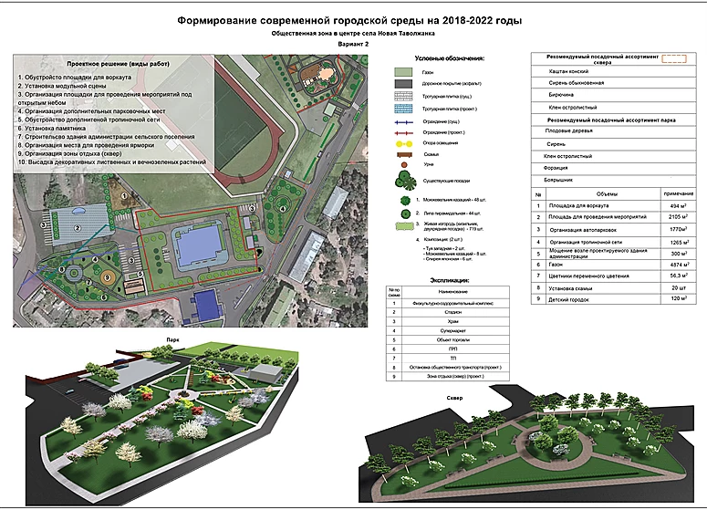 Региональный проект формирование комфортной городской среды нижегородская область